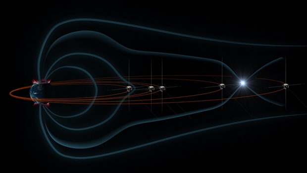 themis with reconnection